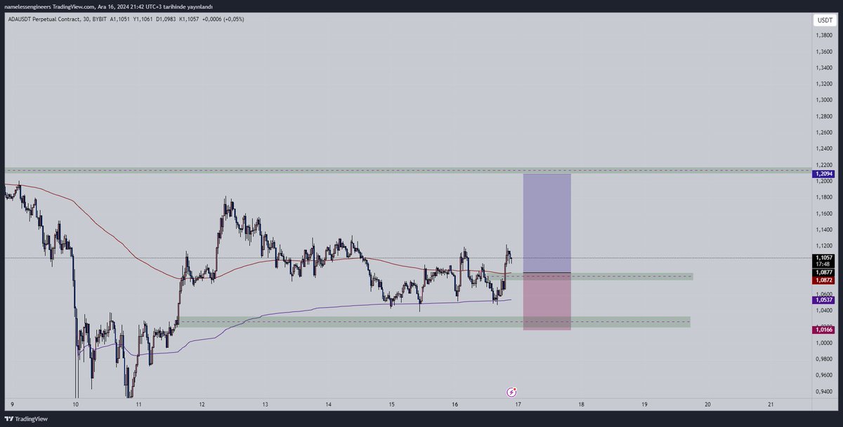 Volume Trader tweet media