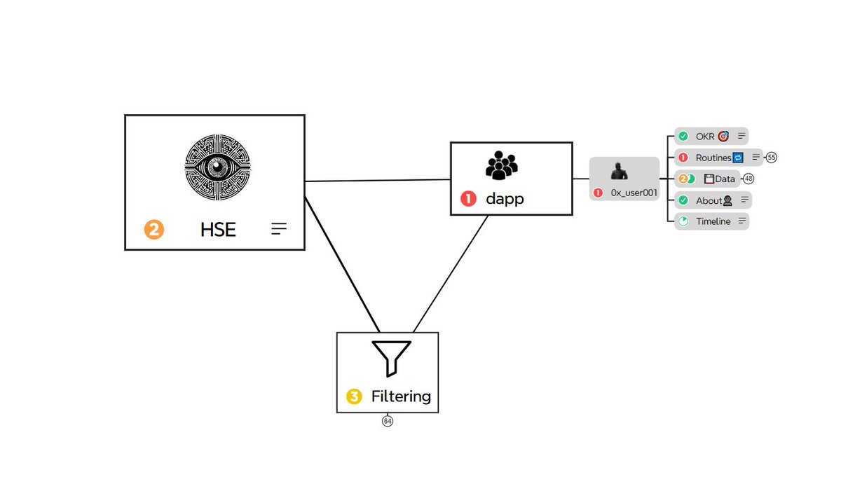 0x_HSE's tweet photo. Your interactions will decide and influence the @0xuser001 
PS: this is not an AI agent https://t.co/iMkMXbOQpD