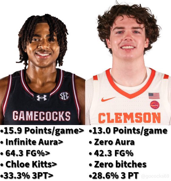 gococks69's tweet photo. Can’t argue with facts 🤷‍♂️ https://t.co/HbCjnT8Miz