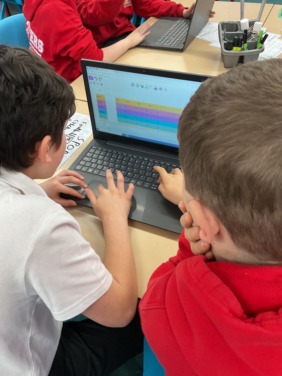 Abbey Gates Primary School tweet media
