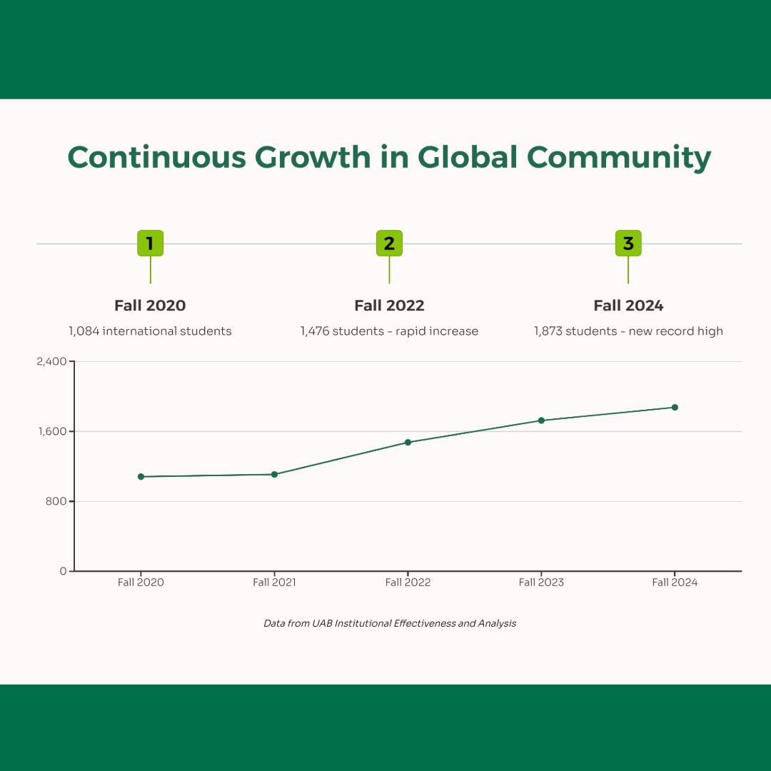 INTO UAB tweet media