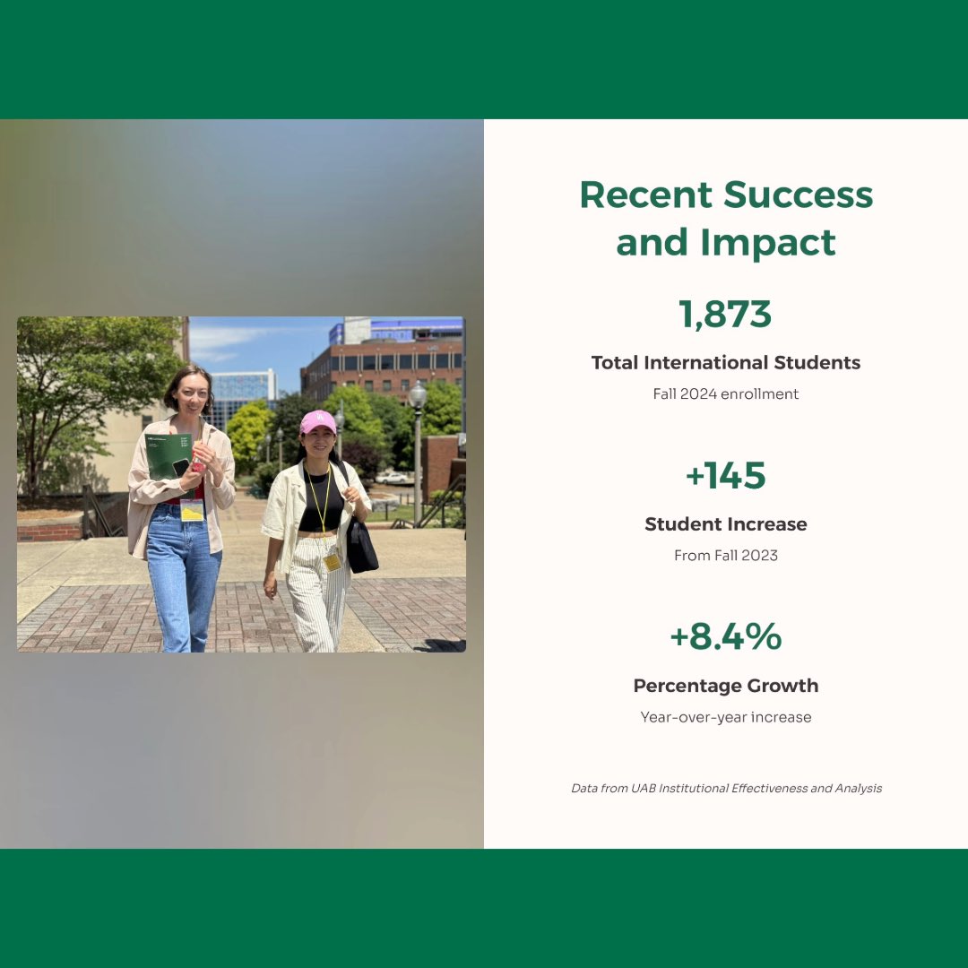 INTO UAB tweet media