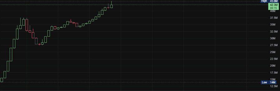 n0tag_'s tweet photo. x5 from presale 🤫
still early
#Furmula #FurmulaGames #TGE https://t.co/MVtO9I3ocB