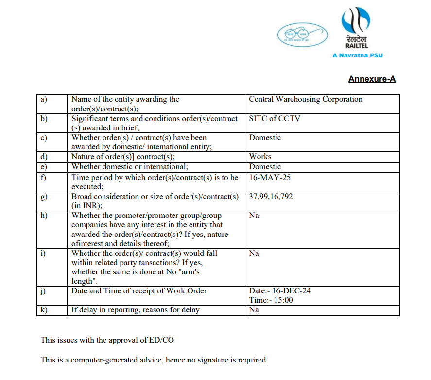 vluxeinvests's tweet image. RailTel Secures ₹38 Crore Work Order

Details of the Project:
🔹 Awarding Entity: Central Warehousing Corporation
🔹 Scope: SITC of CCTV systems
🔹 Value: ₹37.99 crore
🔹 Execution Timeline: Up to May 16, 2025
🔹 Nature: Domestic Works Order

#RailTel #Infrastructure #WorkOrder