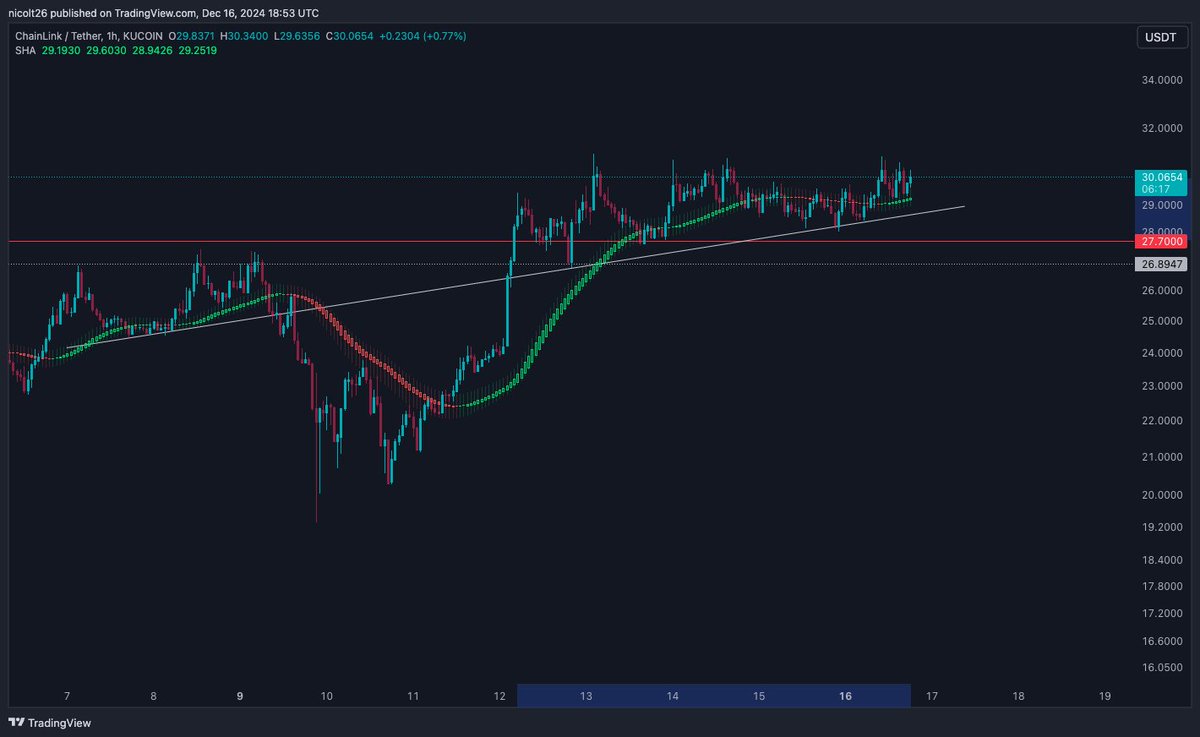 Coin22Nico tweet picture