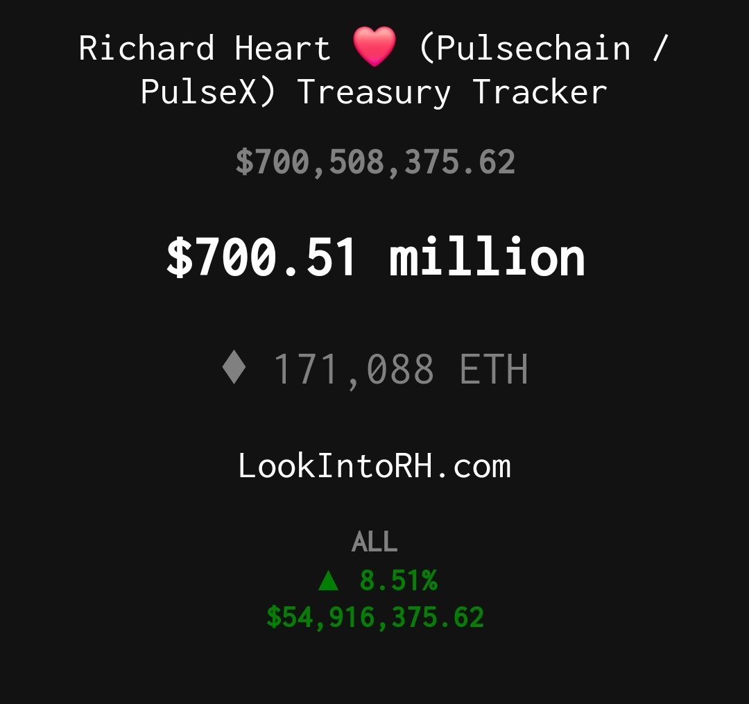 Hexologist31's tweet image. Just passed 700 million

~55 million in profit.
