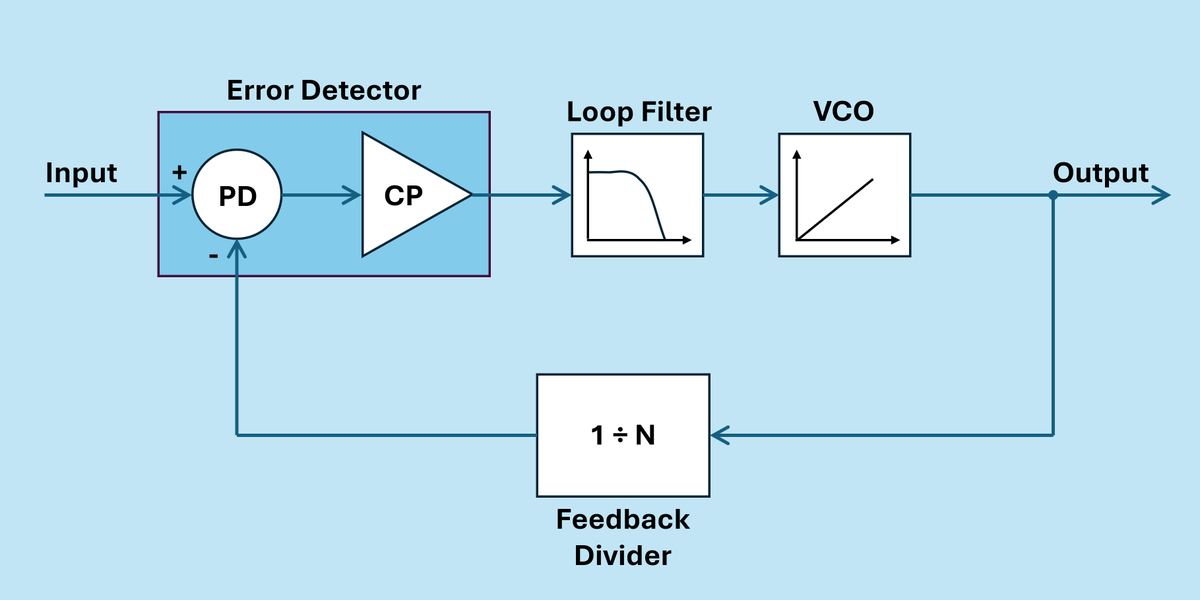 Level up your skills &amp; knowledge with this article all about jitter transfer functions. Learn how we use the SV1C Personalized SerDes Tester to develop and execute phase-locked loop (PLL) #jitter transfer function measurement in a matter of minutes!

tinyurl.com/4n78df5w