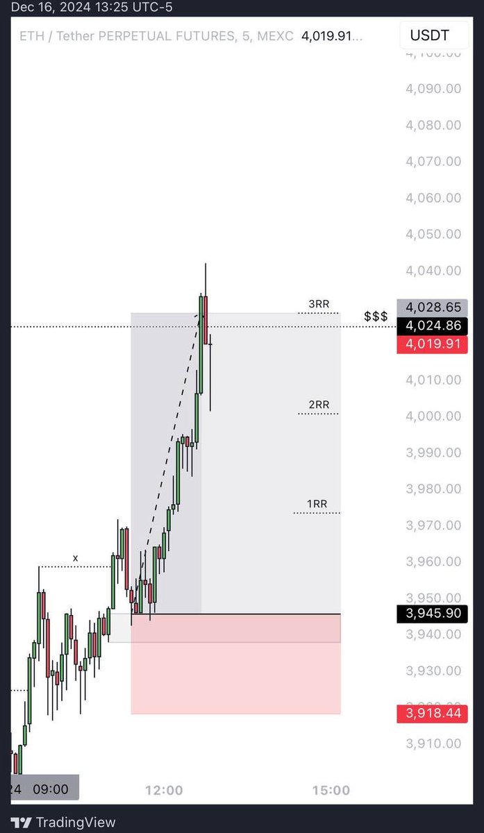 I don’t need to talk anymore 🤩

Men lie, women lie, but the numbers don’t.

ETH/USDT +209%✅ (futures)

@Shire_NFT 🪄
