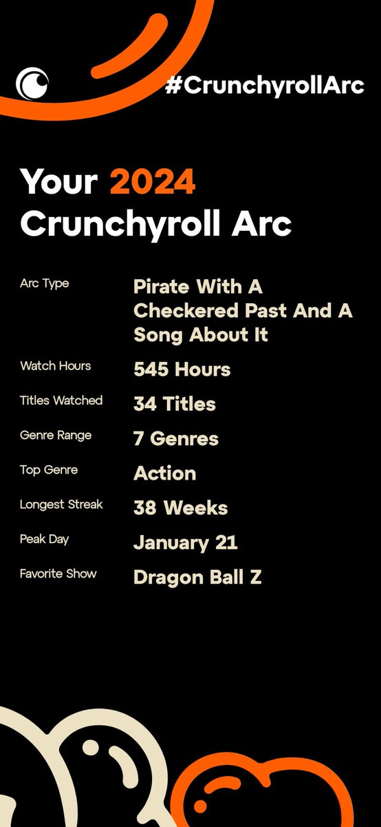 Smartcashnabs's tweet photo. #crunchyrollarc https://t.co/J9MRv9hCBv