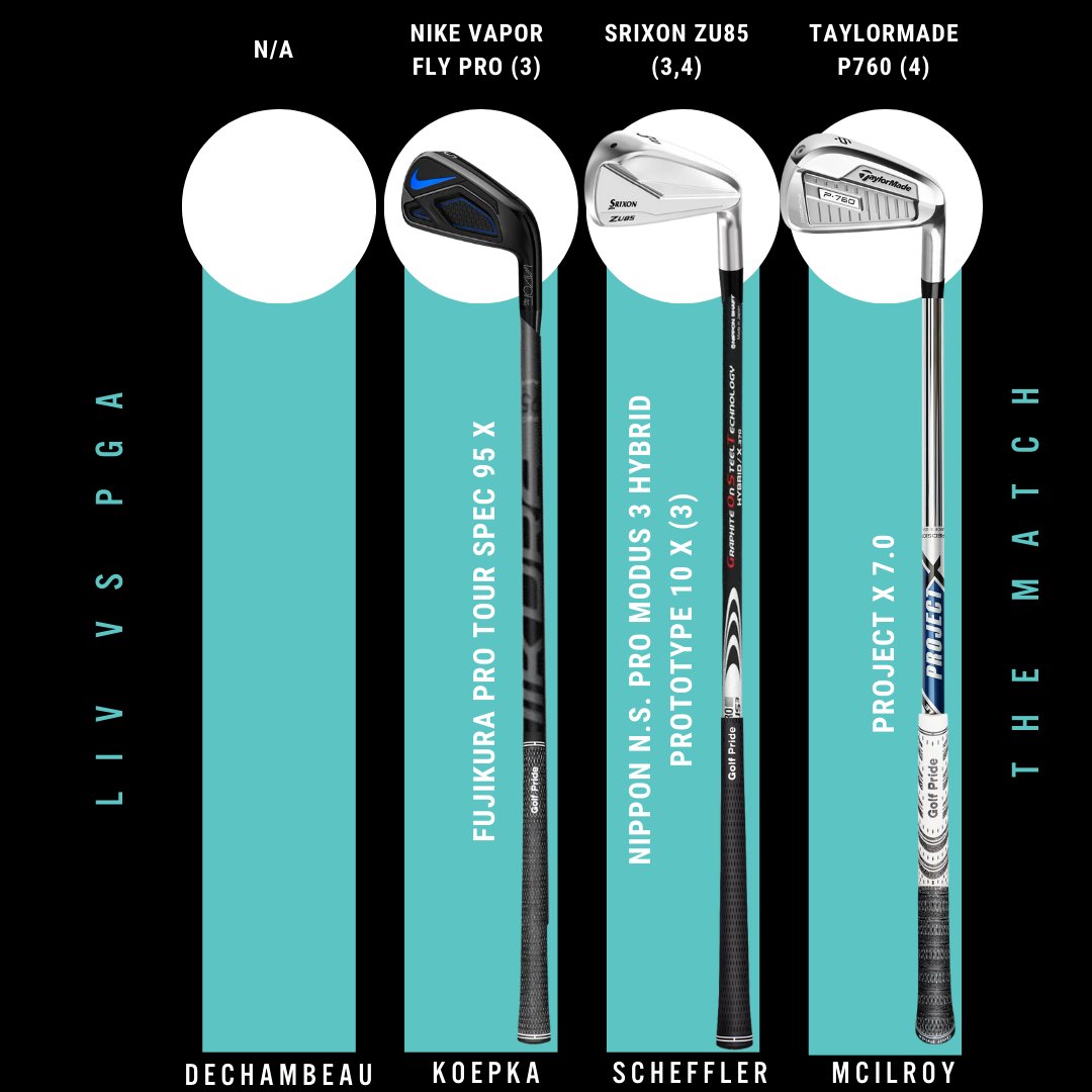 clubchampmedia's tweet photo. (Post 1/2) THE MATCH is taking place tomorrow in Las Vegas between @brysondech, @BKoepka, Scottie Scheffler and @McIlroyRory! Will the PGA or LIV Golf tour reign supreme in this clash of the titans?
#ClubChampion #BetterFitLowerScores #ClubFitter #ClubFittings #TheMatch #PGA #LIV #PGAvsLIV #GolfMatch #GolfEquipment #WITB