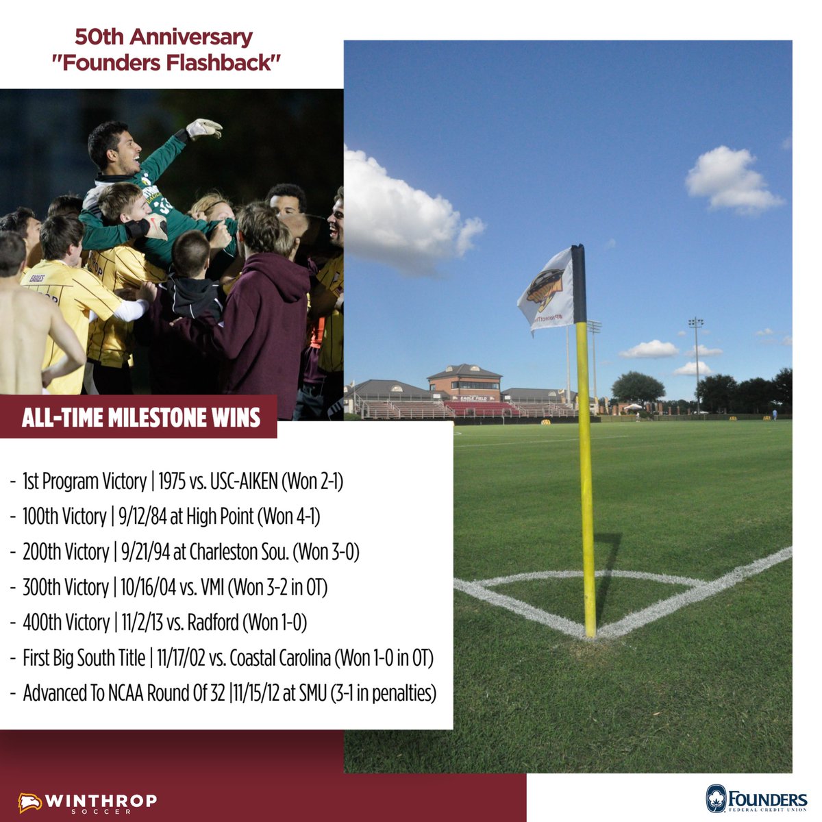Winthrop Men's Soccer (@winthropsoccer) on Twitter photo ๐๐ฒ๐น๐ฒ๐ฏ๐ฟ๐ฎ๐๐ถ๐ป๐ด ๐ฑ๐ฌ ๐ฌ๐ฒ๐ฎ๐ฟ๐
๐๐ฐ๐ถ๐ฏ๐ฅ๐ฆ๐ณ๐ด ๐๐ญ๐ข๐ด๐ฉ๐ฃ๐ข๐ค๐ฌ
As the end of the 2024 NCAA D1 season comes to a close, let's take a look at some key moments through the program's history
Looking forward to another 50 Years๐
#ROCKtheHILL | #EverStand ๐๐ฒ๐น๐ฒ๐ฏ๐ฟ๐ฎ๐๐ถ๐ป๐ด ๐ฑ๐ฌ ๐ฌ๐ฒ๐ฎ๐ฟ๐
๐๐ฐ๐ถ๐ฏ๐ฅ๐ฆ๐ณ๐ด ๐๐ญ๐ข๐ด๐ฉ๐ฃ๐ข๐ค๐ฌ
As the end of the 2024 NCAA D1 season comes to a close, let's take a look at some key moments through the program's history
Looking forward to another 50 Years๐
#ROCKtheHILL | #EverStand