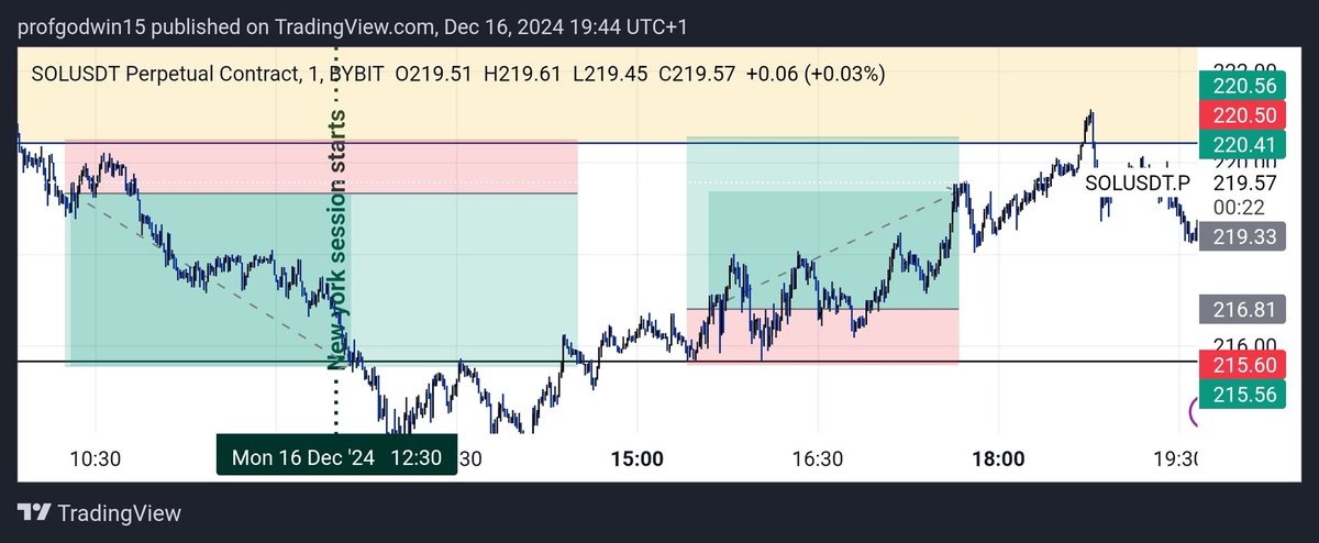 ProfGodwin123's tweet photo. Set ups and results like this is proof that trading can be a skill https://t.co/LLsRX9tBCr