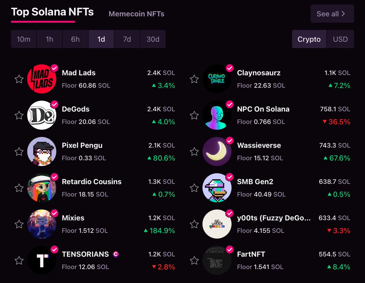 Solana_Emperor's tweet image. What NFTs are we buying?