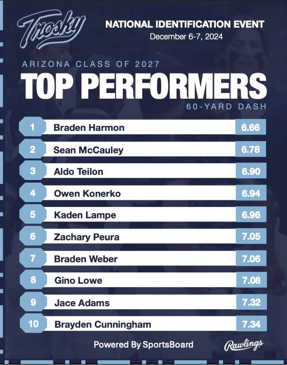 Trosky Arizona Baseball tweet media