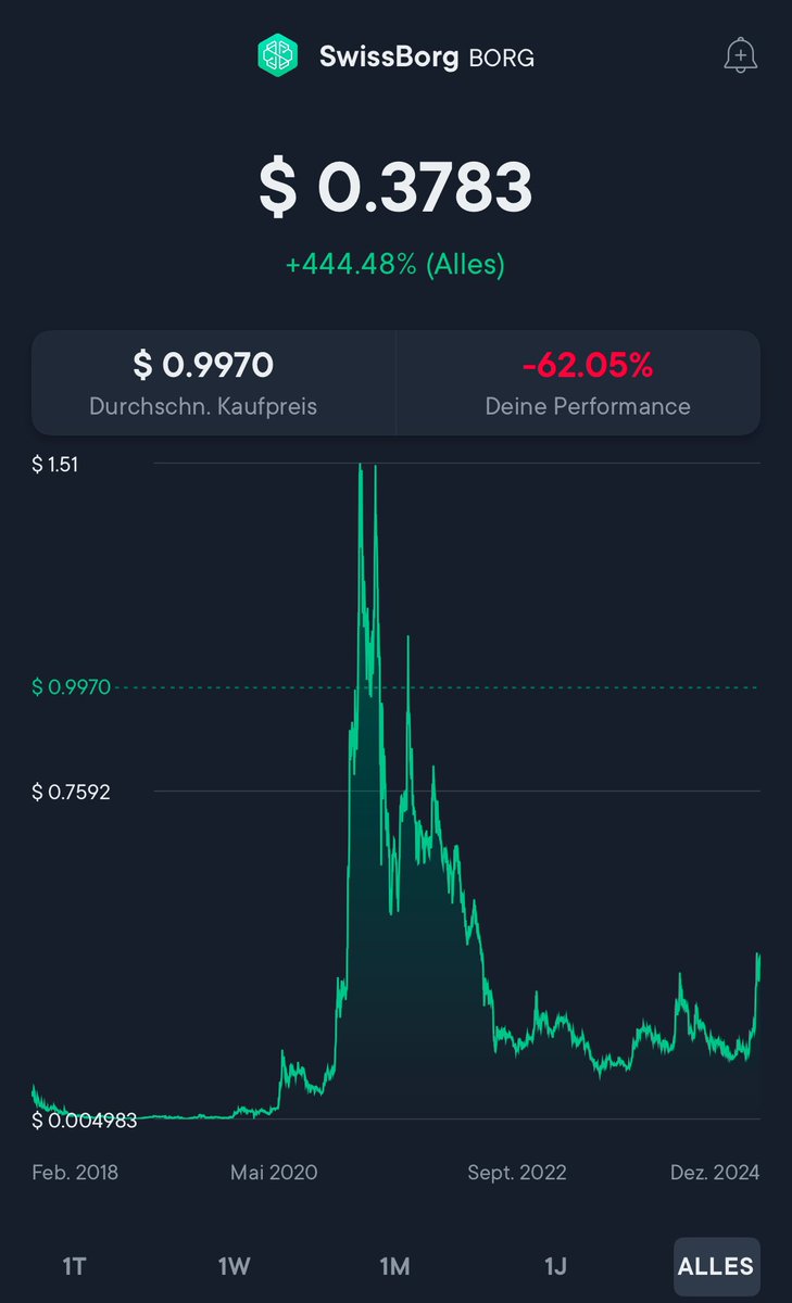 Bought $borg at 1$ , but I don‘t sell. In <a href="/swissborg/">SwissBorg</a>  we trust.