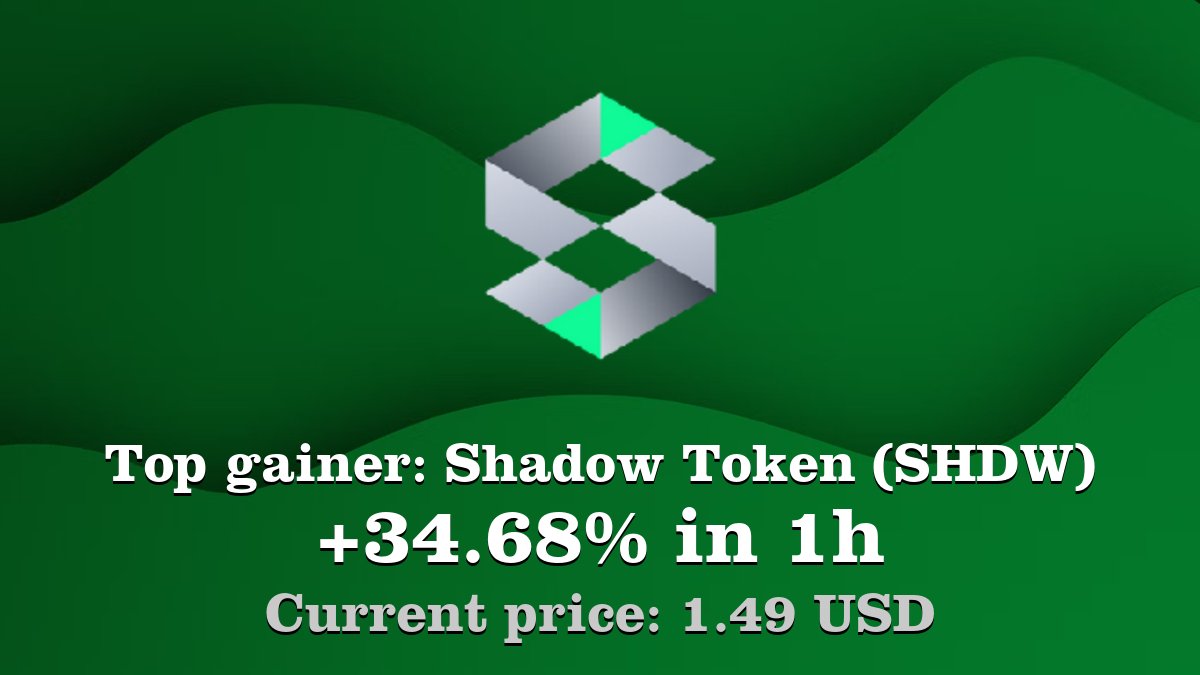 Coinwink's tweet photo. Top gainer: #ShadowToken #SHDW $SHDW increased by 34.68% in 1h! Create your SHDW #crypto alert: https://t.co/qZYcAsCmnn https://t.co/CBs7jCoIba