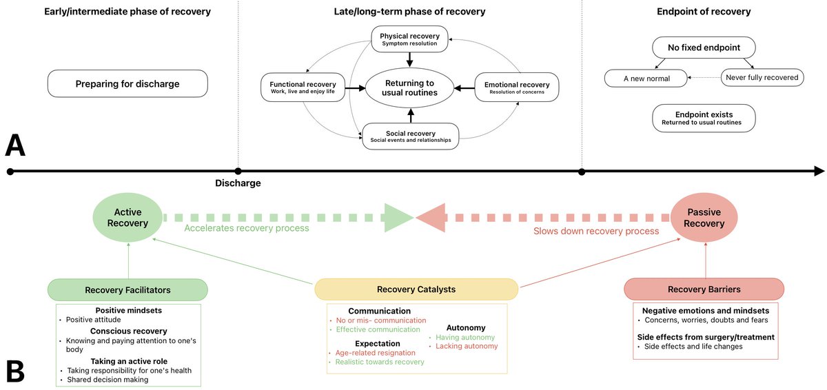 Dr. Chelsia Gillis (@chelsiagillis) on Twitter photo What is the experience of recovery like from the patient perspective? Check out our paper to learn more : journals.lww.com/journalacs/ful… <a href="/GreggNelsonERAS/">Gregg Nelson</a> <a href="/acsJACS/">Journal of the American College of Surgeons (JACS)</a> What is the experience of recovery like from the patient perspective? Check out our paper to learn more : journals.lww.com/journalacs/ful… <a href="/GreggNelsonERAS/">Gregg Nelson</a> <a href="/acsJACS/">Journal of the American College of Surgeons (JACS)</a>