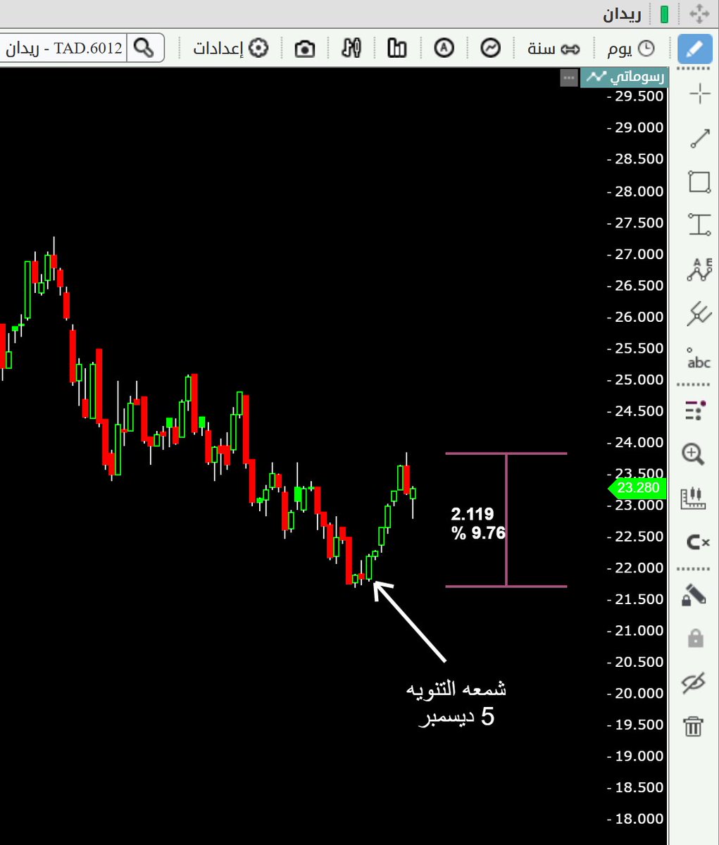 it could tweet media