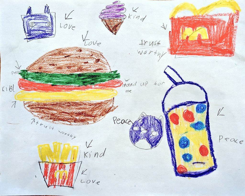 The task was to "draw and label a sandwich 🥪 that includes all the traits that you want in a friend". Most students (2nd graders) created full meals. 💕