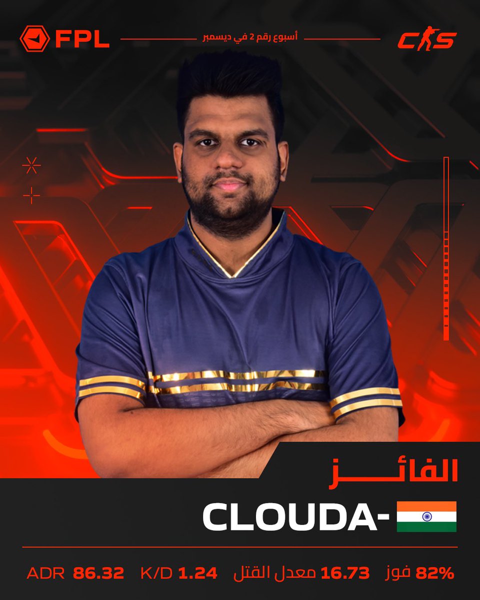 FACEIT Arabia (@faceitarabia) on Twitter photo أسبوع جديد، بطل جديد 🤩
تهانينا لـ <a href="/cloudaCS2/">Piyush Kalwania</a> بطل هذا الأسبوع مع إحصائيات رائعة 🔥
#FACEIT_بالعربي أسبوع جديد، بطل جديد 🤩
تهانينا لـ <a href="/cloudaCS2/">Piyush Kalwania</a> بطل هذا الأسبوع مع إحصائيات رائعة 🔥
#FACEIT_بالعربي