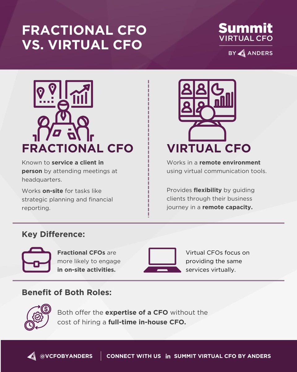 Summit Virtual CFO by Anders (@vcfobyanders) on Twitter photo ๐ ๐
๐ซ๐๐๐ญ๐ข๐จ๐ง๐๐ฅ ๐๐
๐ ๐ฏ๐ฌ. ๐๐ข๐ซ๐ญ๐ฎ๐๐ฅ ๐๐
๐
A Virtual CFO offers the same expertise as a Fractional CFOโremotely.
โ
Flexibility
โ
Scalable expertise
โ
Cost-effective
๐ Book a free Virtual CFO consultation:
summitcpa.net/vcfo-consultatโฆ
#VirtualCFO ๐ ๐
๐ซ๐๐๐ญ๐ข๐จ๐ง๐๐ฅ ๐๐
๐ ๐ฏ๐ฌ. ๐๐ข๐ซ๐ญ๐ฎ๐๐ฅ ๐๐
๐
A Virtual CFO offers the same expertise as a Fractional CFOโremotely.
โ
Flexibility
โ
Scalable expertise
โ
Cost-effective
๐ Book a free Virtual CFO consultation:
summitcpa.net/vcfo-consultatโฆ
#VirtualCFO