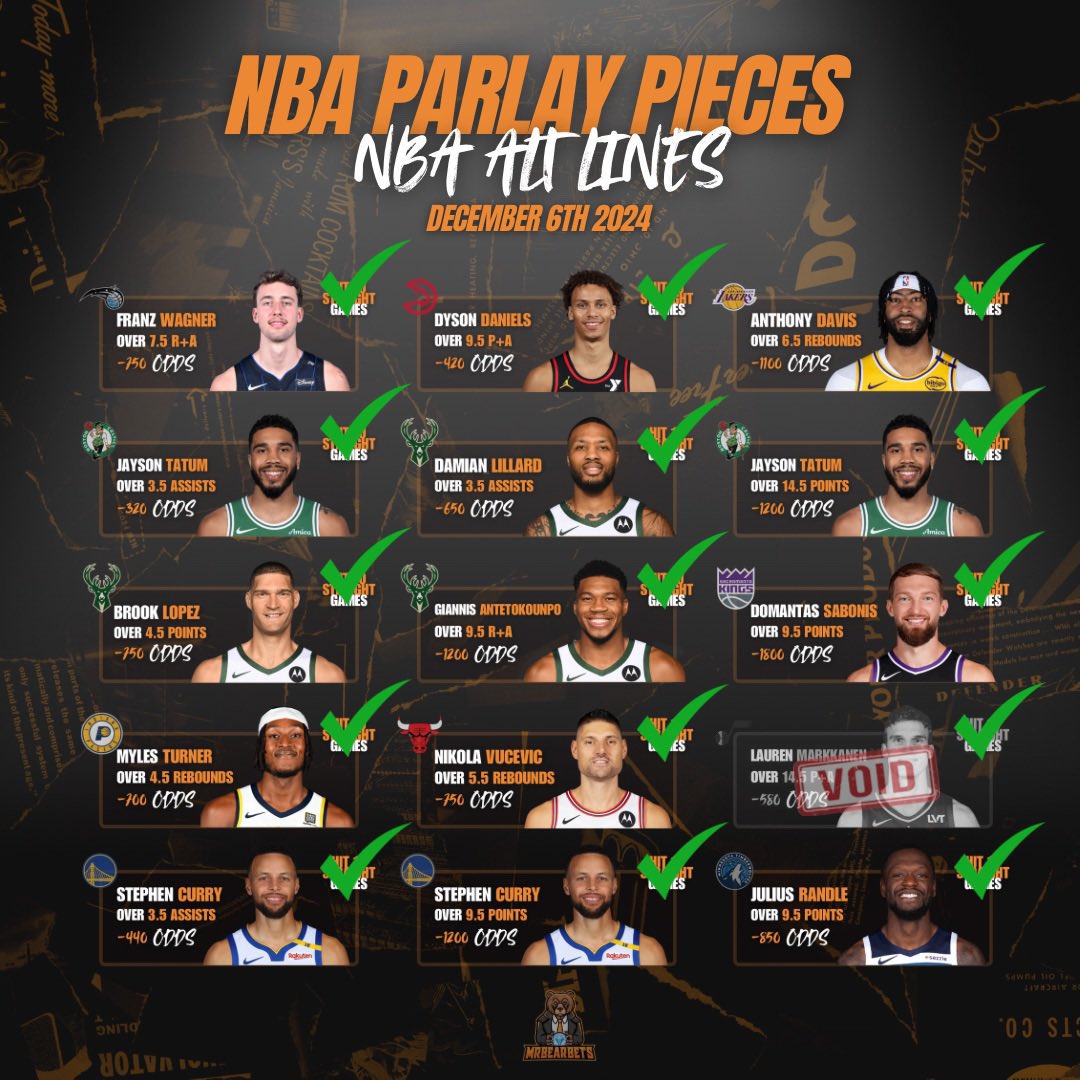 MrBearBets's tweet photo. NBA PARLAY PIECES 💰 

We swept 4 sheets since our debut ✅ we cashed a +670 +457 +506 and +594… Today we have some GOOD games with REALLY GOOD match ups 🤩

If we get 300 INTERACTIONS I will share it 100% FREE💥

TURN NOTIFICATIONS ON ⭐️

LIKE + COMMENT + RT‼️

GO GO GO 🔥 https://t.co/eQxZsCv3Pp