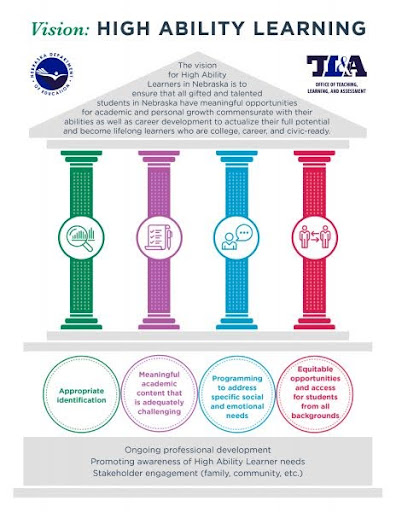 The <a href="/NDE_News/">NDE NEWS</a> public comment period for Rule 3, Regulations Governing High Ability Learning <a href="/NDE_HAL/">Sheyanne S. Smith</a> , public input draft is currently open until end of day on December 31, 2024. To read the draft and provide comment, visit: education.ne.gov/legal/public-i…