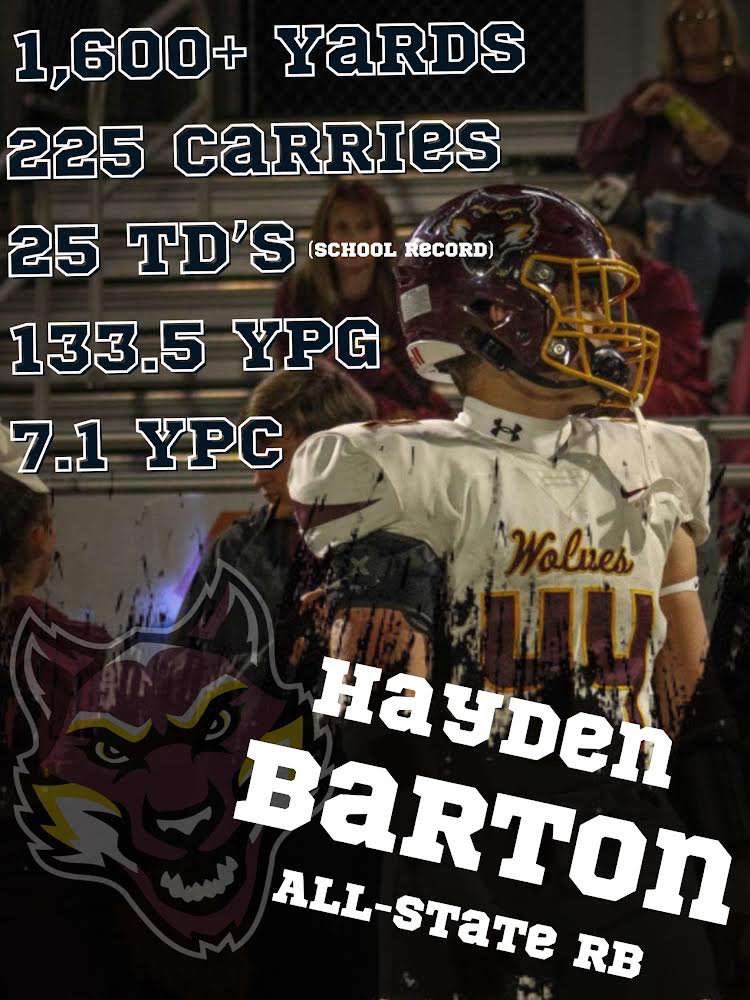 Blessed to be named all state in 6a