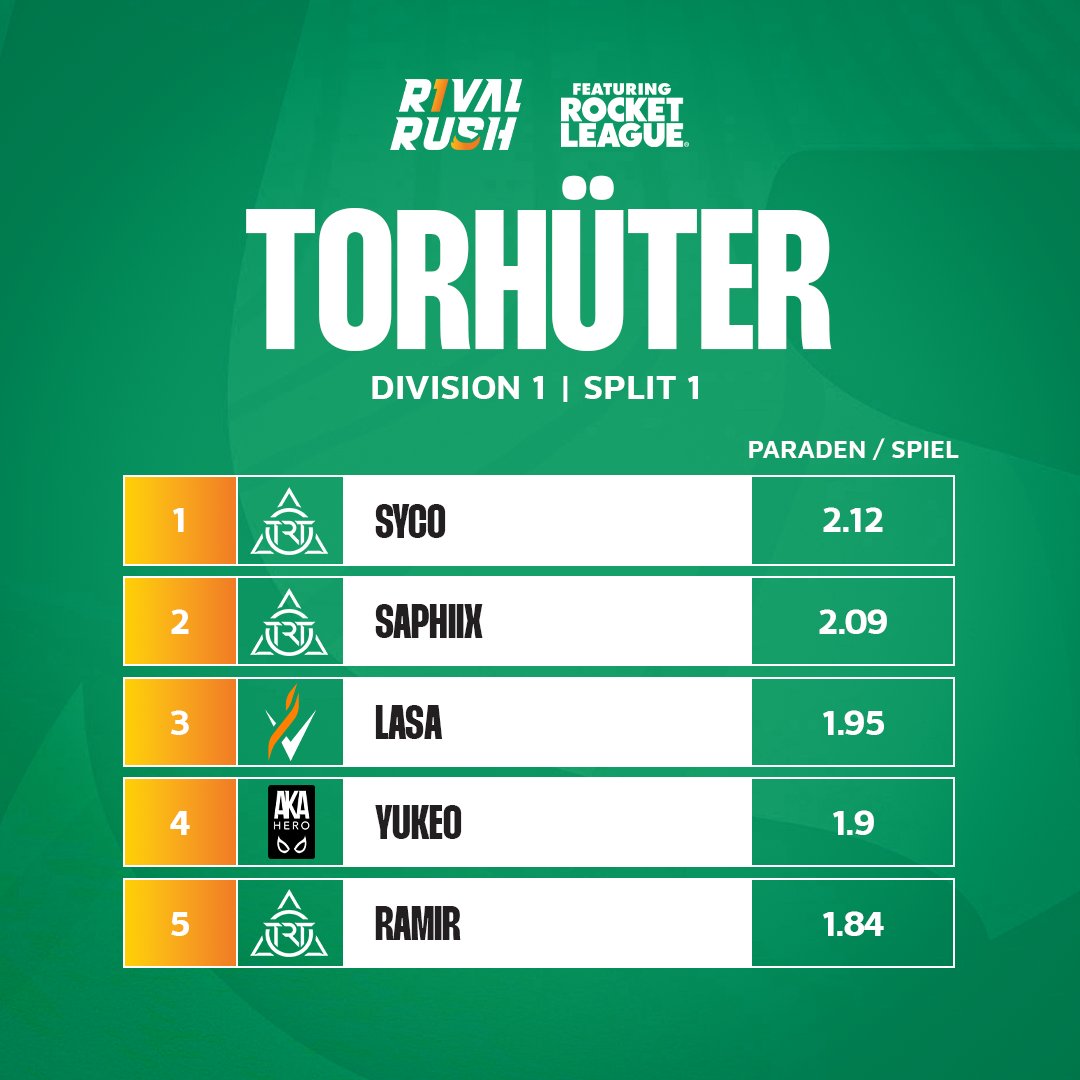 Rival Rush tweet media