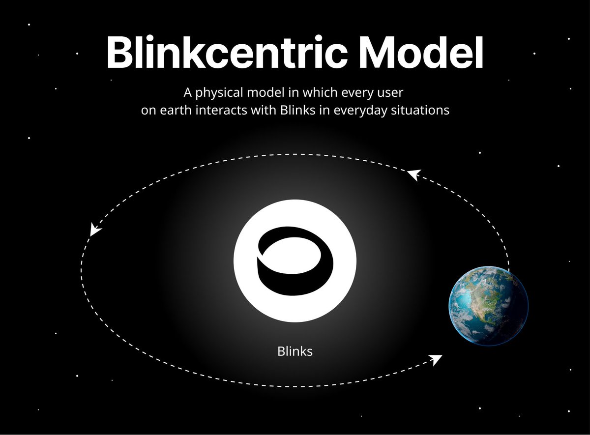 saydialect's tweet image. Two of these involve Blinks