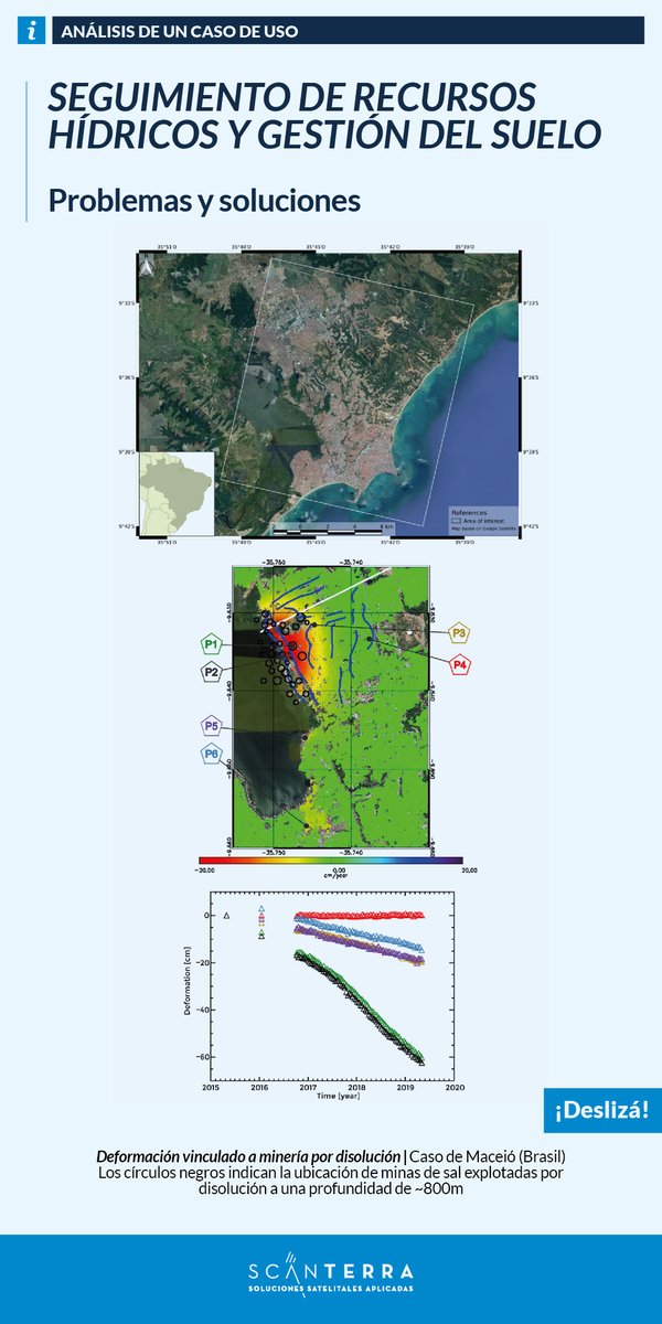 scanterra's tweet photo. ¿Y frente al seguimiento de recursos hídricos y la gestión del suelo? 

Podemos monitorear, realizar mapas de riesgo e informes para tomar decisiones ambientales estratégicas. Mirá 👇 https://t.co/Geq1Ycs0vh