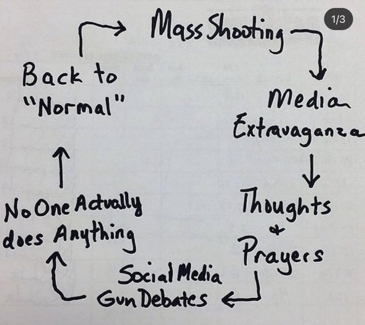 juiceysandal's tweet photo. praying for those kids in Wisconsin

#schoolshooting https://t.co/jEUb6NlwAb
