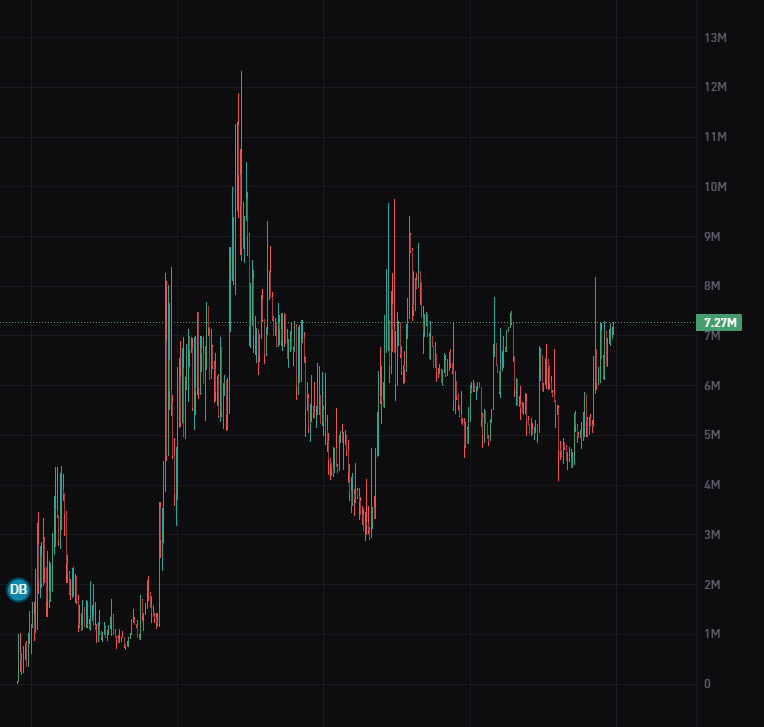 I think something is coming.

$MOTHER