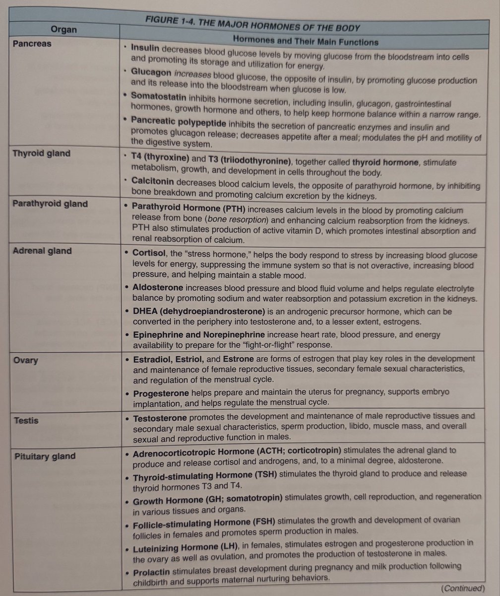 Oren Gottfried, MD tweet media