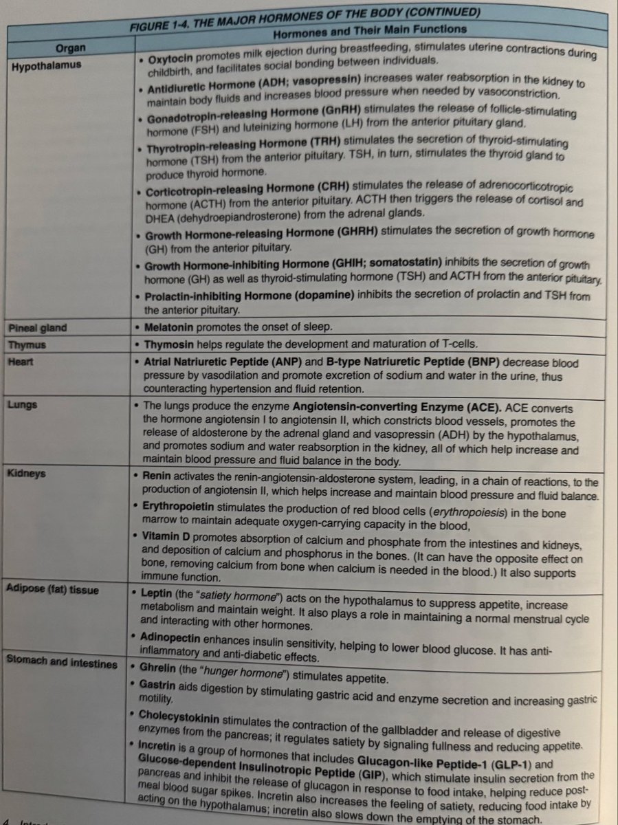 Oren Gottfried, MD tweet media