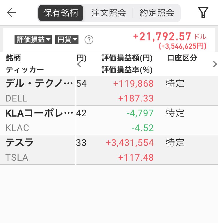 rosepazoo's tweet photo. 暴落の度に買ってきたTSLAはこの数ヶ月で3,400,000円の利益出したよ。
こんなの初めてだよ。
諦めないでよかった。 https://t.co/iz7qDKp0n4