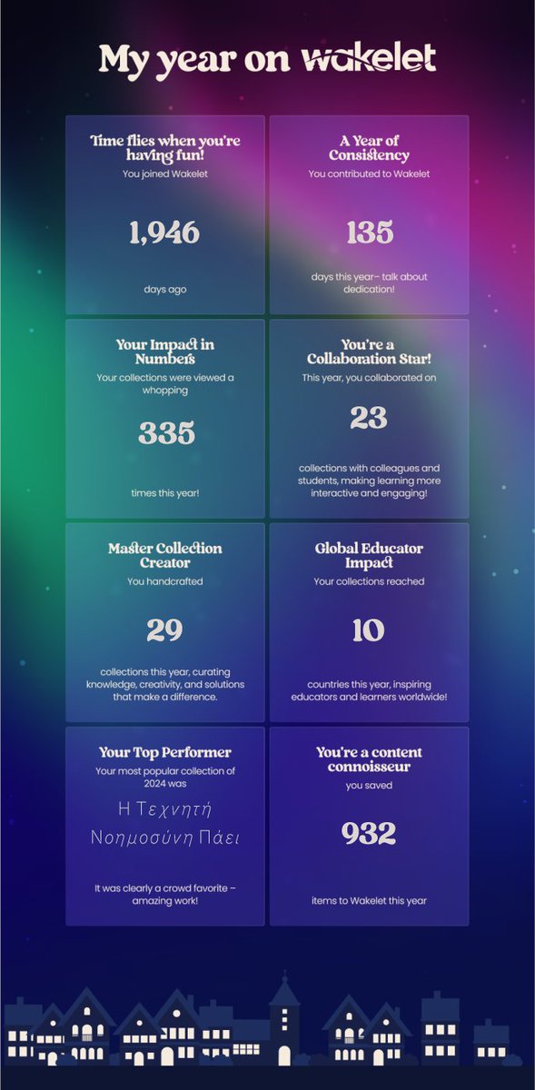 Here's my #WakeletWrapUp2024! 🚀 What's your year been like on <a href="/wakelet/">Wakelet 💙</a>?! 🎉