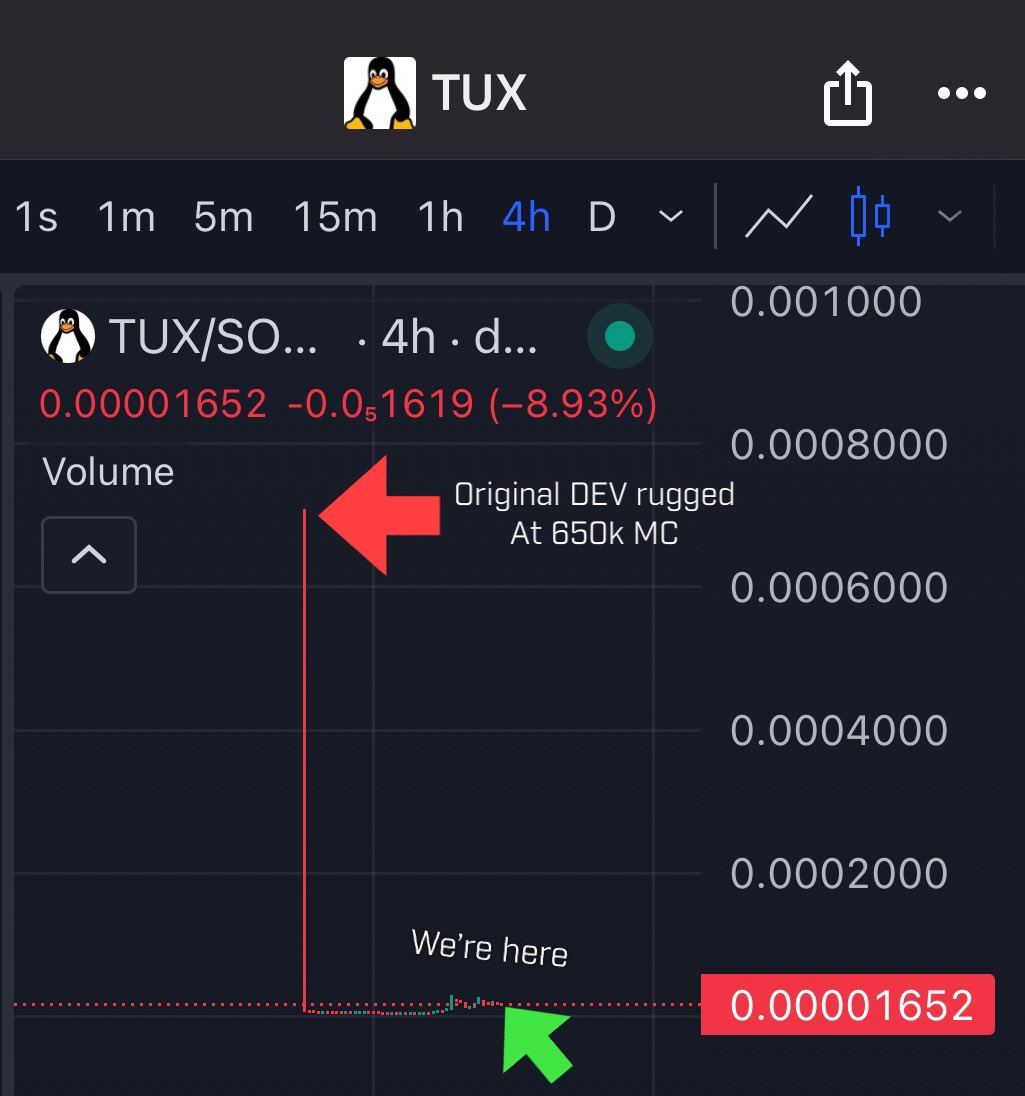digitalcharlies's tweet photo. $TUX (Linux Mascot) - is back and under new leadership! 🐧

Once rugged by the original dev at ~$650K MC, it’s now sitting at ~$20K MC with $18K LP. ❤️

The project is being revived by passionate Linux coders building real utility to match its meme potential. 🚀 https://t.co/qBcSq8sv6q