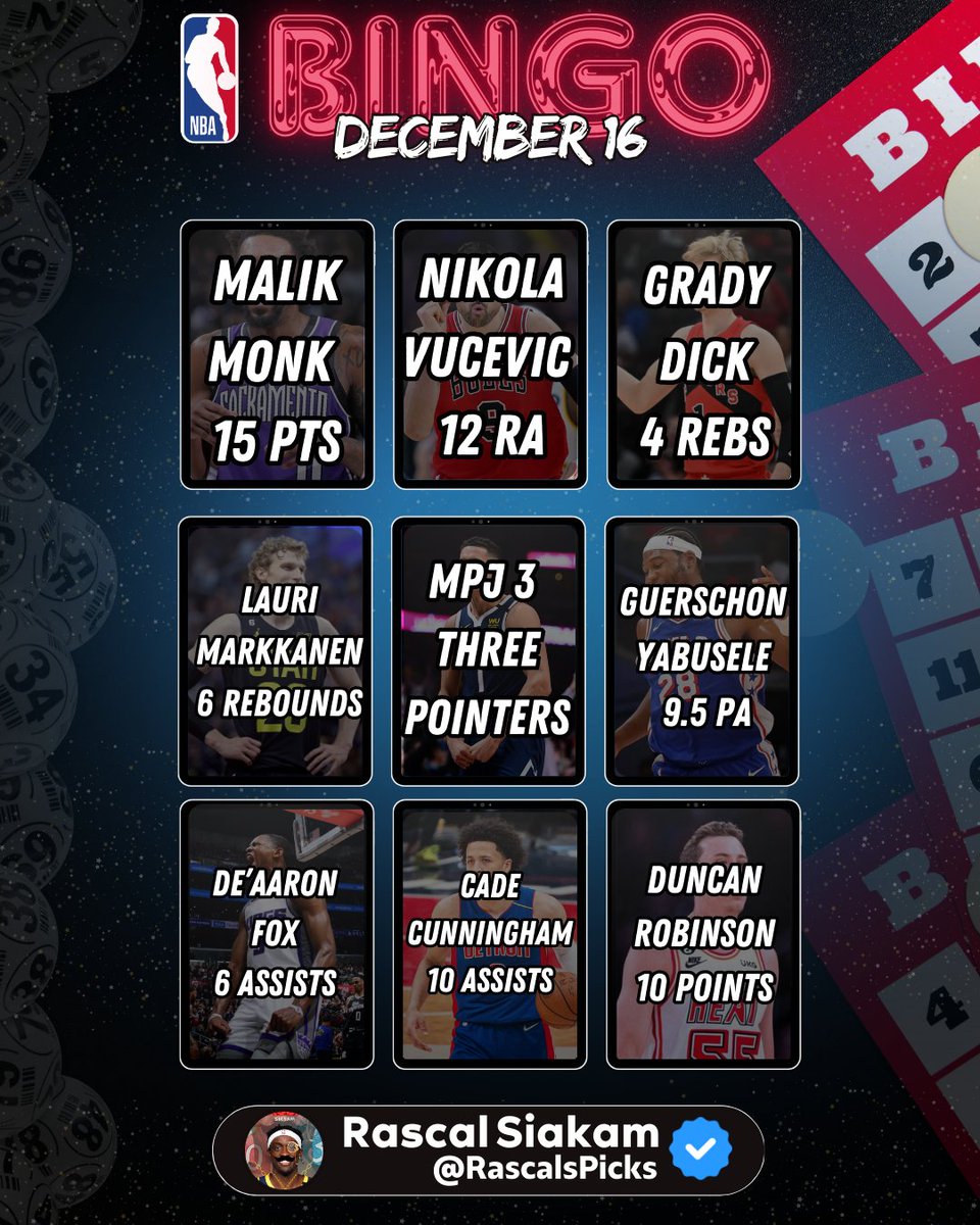 RascalsPicks's tweet photo. 🎉 Our Inaugural Bingo Night is LIVE! 🎯

Here are the props we're running with for December 16:

🟣 Malik Monk - 15 Points #SacramentoProud
🔴 Nikola Vucevic - 12+ Rebounds & Assists #SeeRed
🍁 Grady Dick - 4 Rebounds #WeTheNorth
🟡 Lauri Markkanen - 6 Rebounds #TakeNote
⚡️ MPJ - 3 Three-Pointers #MileHighBasketball
🔵 Guerschon Yabusele - 9.5 Points + Assists #HereTheyCome
🟣 De’Aaron Fox - 6 Assists #SacramentoProud
🔵 Cade Cunningham - 10 Assists #DetroitBasketball
🔴 Duncan Robinson - 10 Points #HeatCulture

Who’s hitting the BINGO card tonight? 🔥

#GamblingTwitter #NBAProps #NBATwitter #SportsBetting #PlayerProps #NBAParlay #BettingCommunity #BasketballBets #DailyPicks #SportsPicks #PropBets #BettingTips #SportsBingo #Bingo