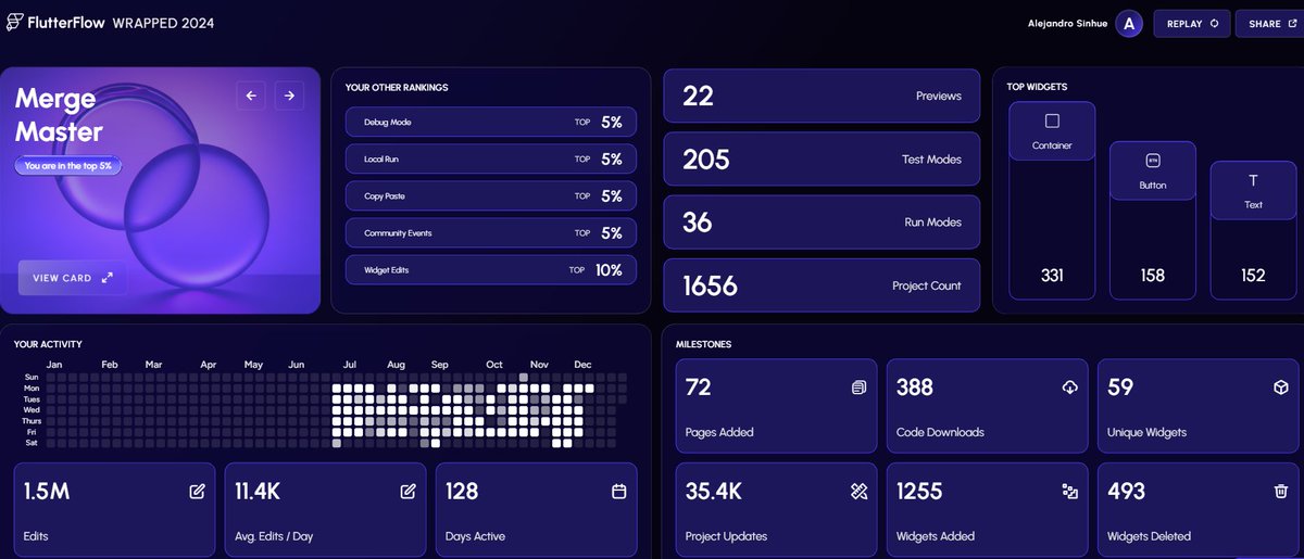 AleSZanello's tweet image. Well is that time of the year 
The latest @flutterflow  Wrapped 2024

The first image is from my last job.
The second image is from my current job.

Let&apos;s break more the numbers in this 2025!

#lowcode #flutterflow #AppDevelopment #flutterdev