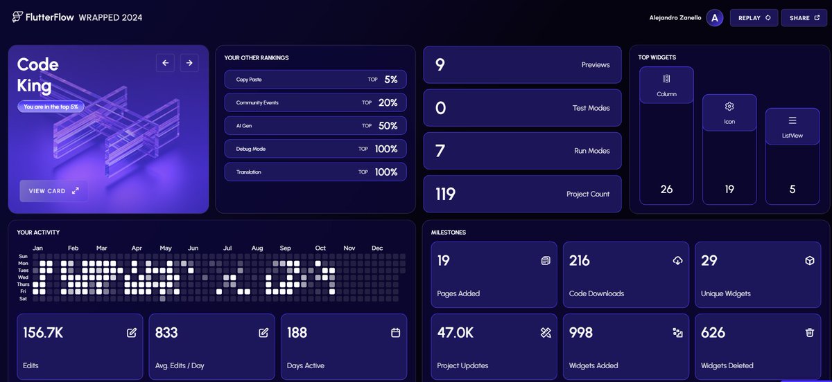 AleSZanello's tweet image. Well is that time of the year 
The latest @flutterflow  Wrapped 2024

The first image is from my last job.
The second image is from my current job.

Let&apos;s break more the numbers in this 2025!

#lowcode #flutterflow #AppDevelopment #flutterdev