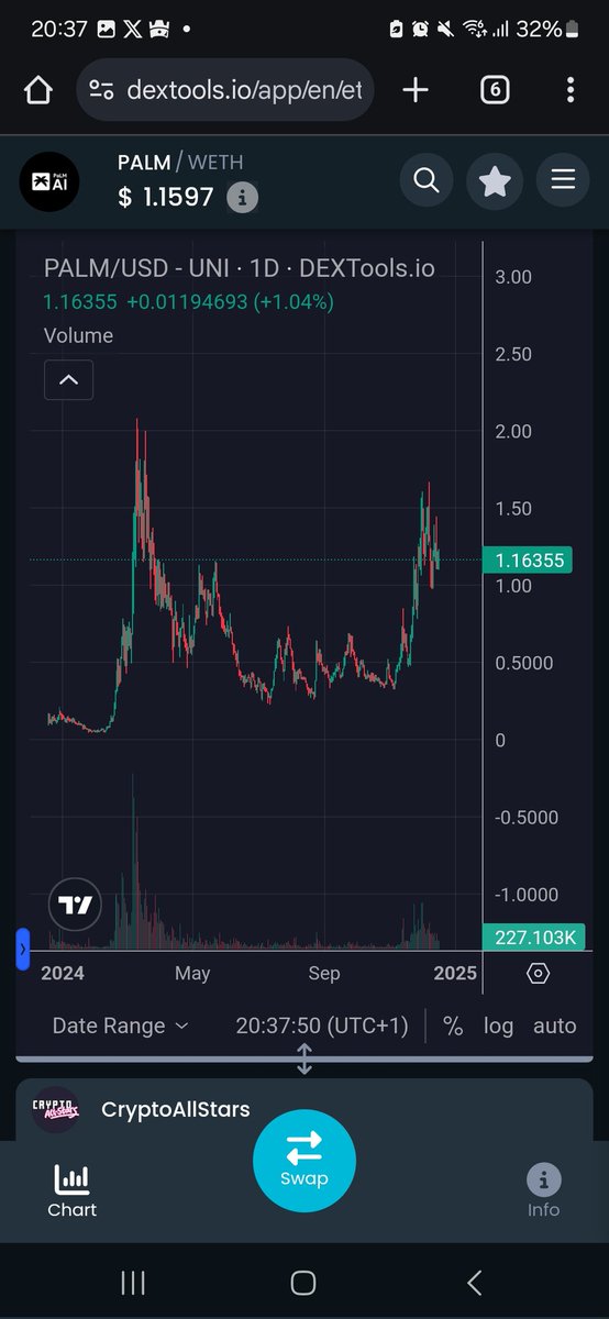 max_jmpstudios's tweet photo. $PALM @palmaierc Bullflag Breakout is going to melt faces. 💥🚀 #Crypto #AI #Bitcoin https://t.co/2eIBidrZKW