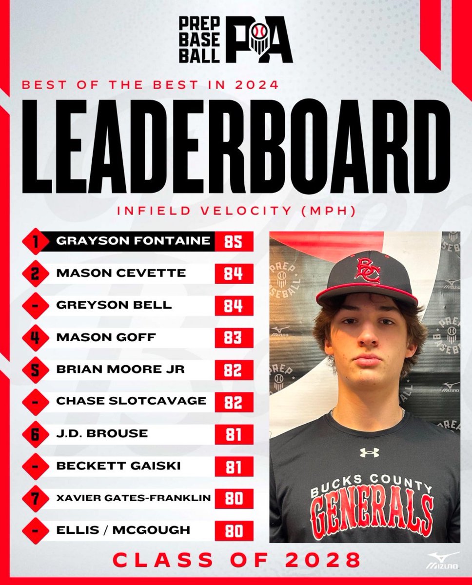 Baseball U PA tweet media