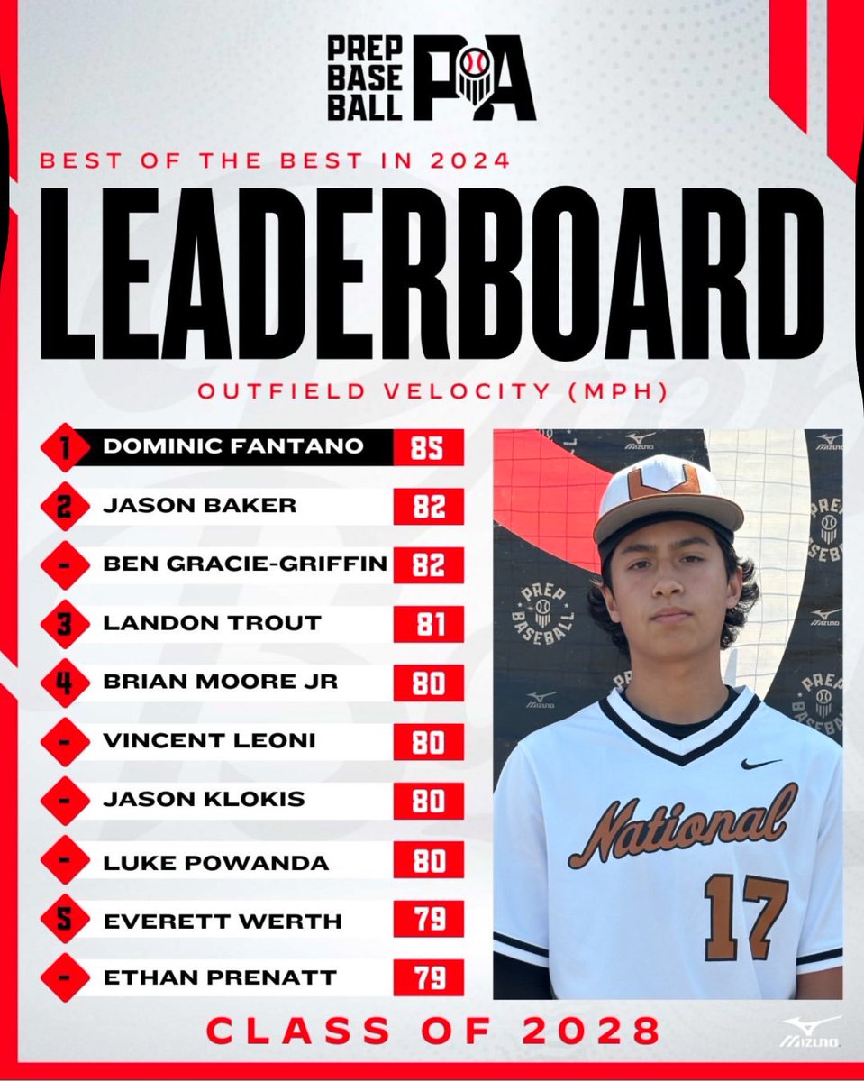 Baseball U PA tweet media