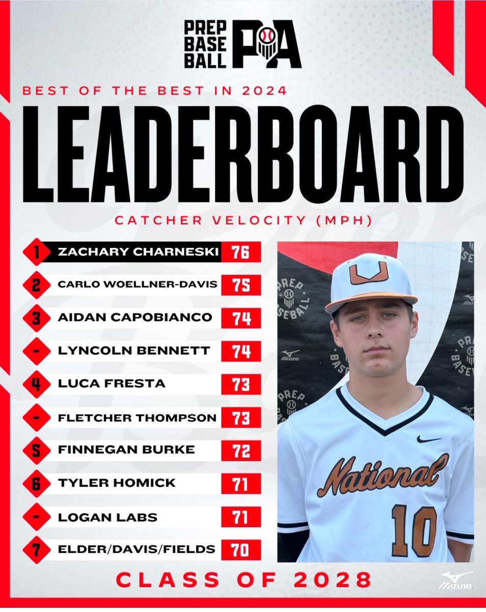 Baseball U PA tweet media