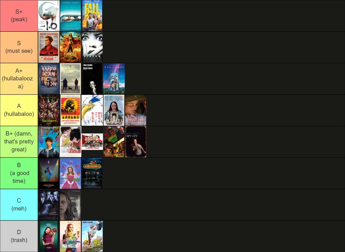 a_nurchin's tweet photo. My movies watched/games played tier lists for 2024. Apologies in advance for the treatment of your favourites but there was a lot of sauce out on display this year and only the zestiest can survive https://t.co/aqf1nuI2sZ