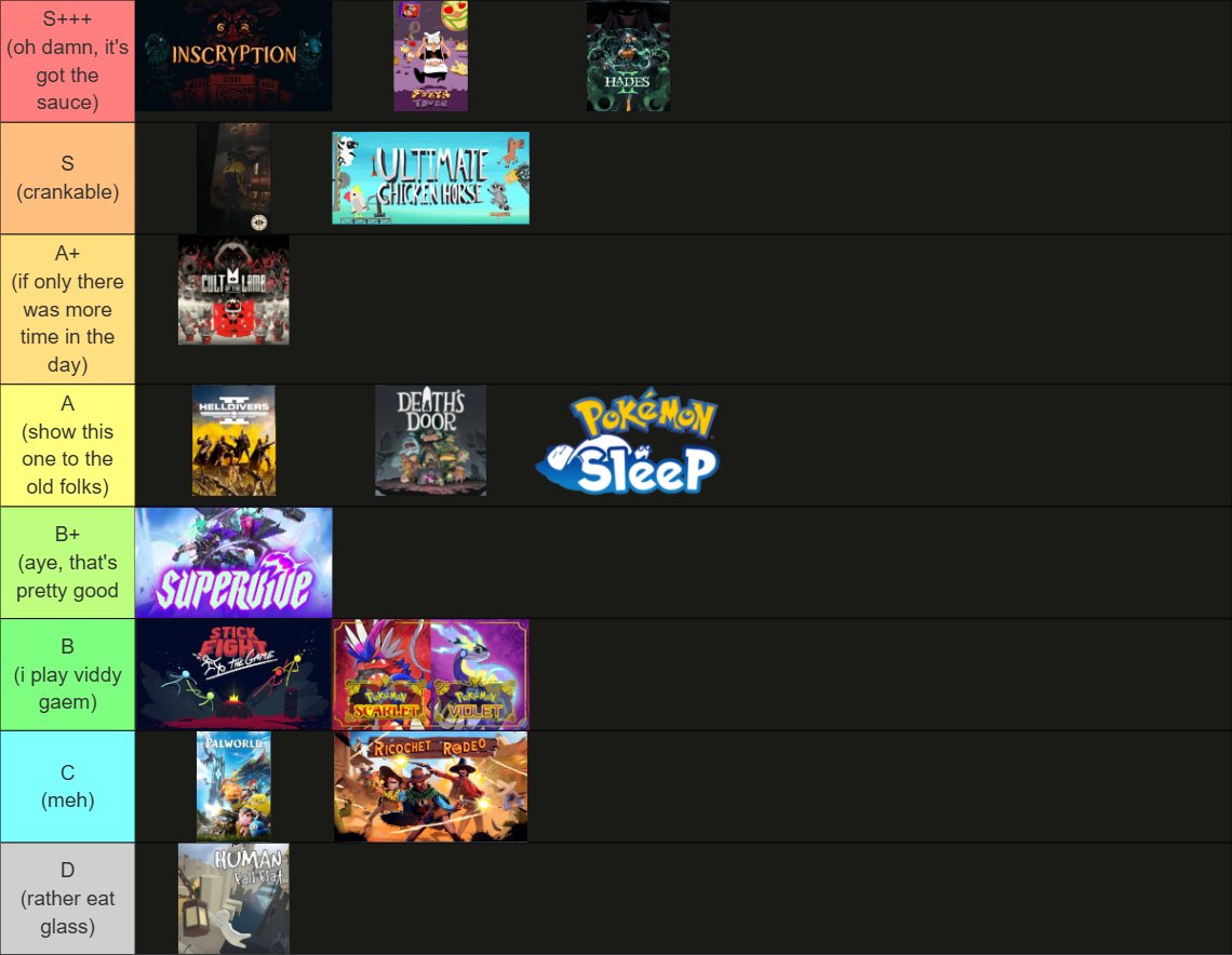 a_nurchin's tweet photo. My movies watched/games played tier lists for 2024. Apologies in advance for the treatment of your favourites but there was a lot of sauce out on display this year and only the zestiest can survive https://t.co/aqf1nuI2sZ