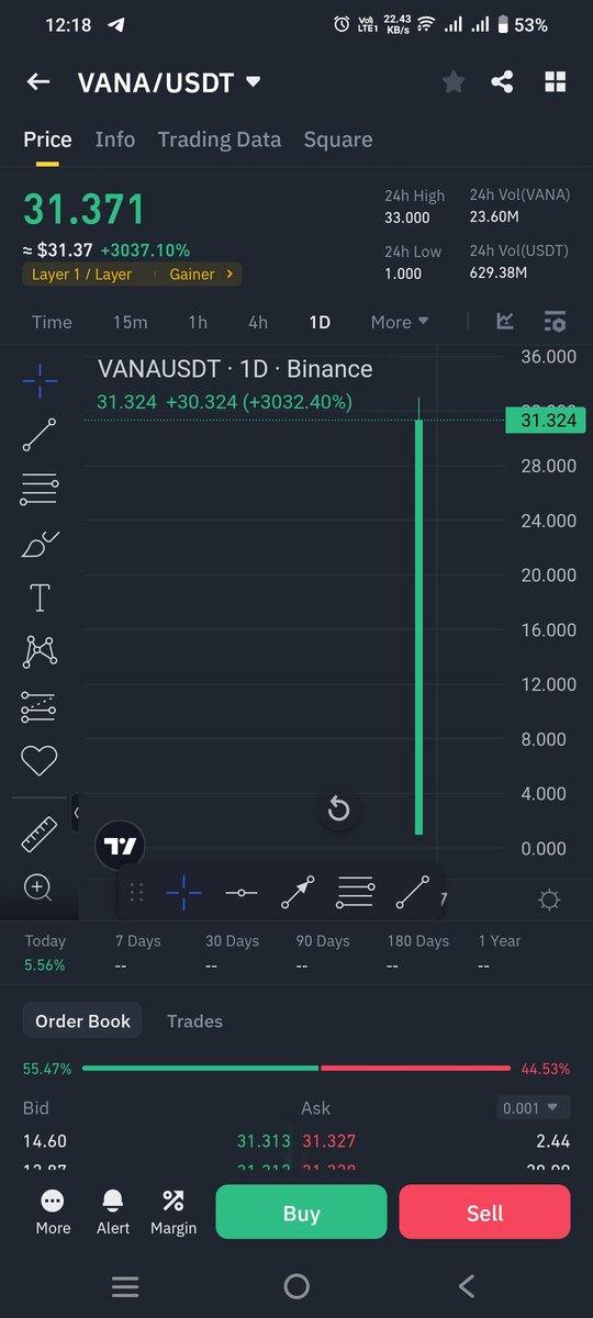 aamirMcrypto's tweet photo. It's alt season we expect everything https://t.co/CTlHEVdD2R