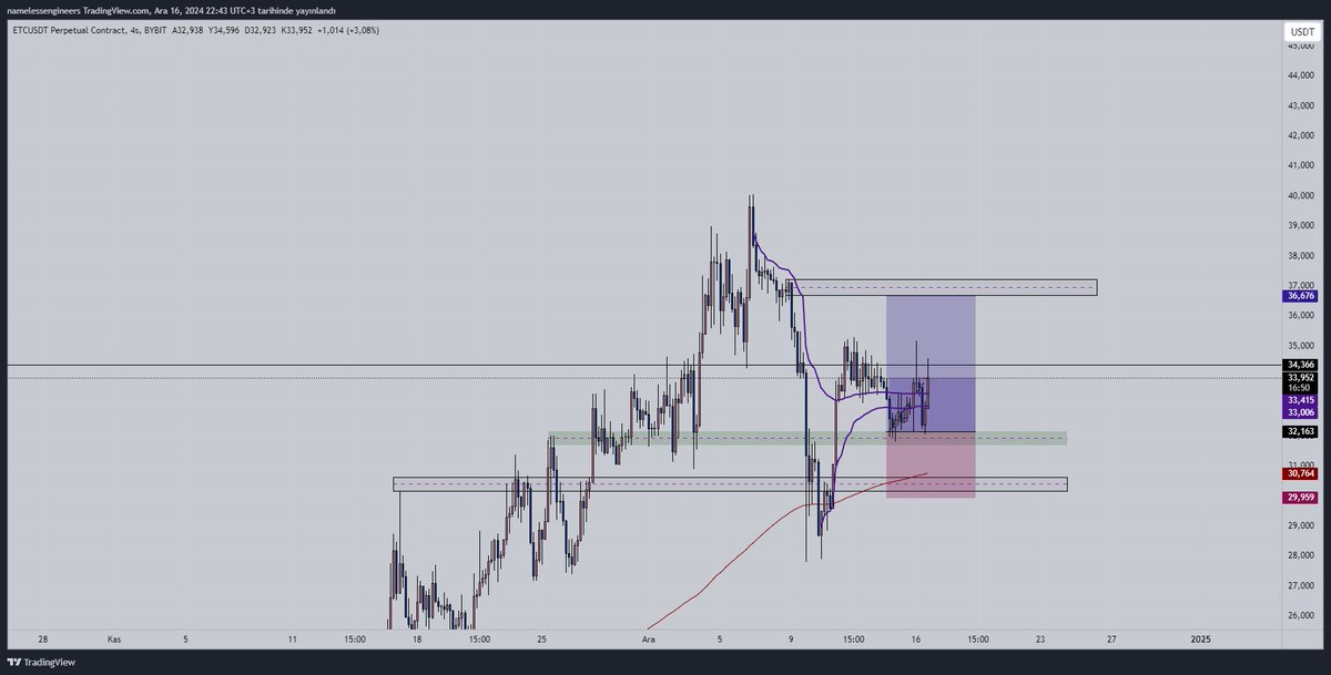Volume Trader tweet media