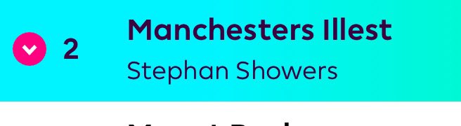 StephanShowers's tweet photo. This just isn’t sitting right with me
2nd just don’t cut it
We want blooooood 😂
Let’s go https://t.co/ZljvsouIVb